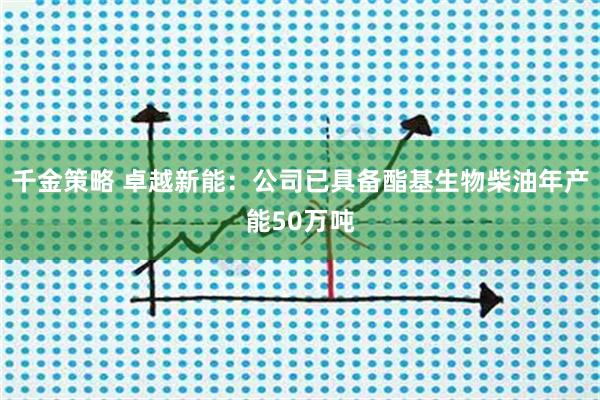 千金策略 卓越新能：公司已具备酯基生物柴油年产能50万吨